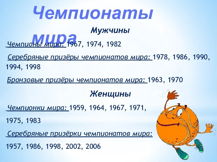 Женщины Чемпионки мира: 1959, 1964, 1967, 1971, 1975, 1983 Серебряные призёрки