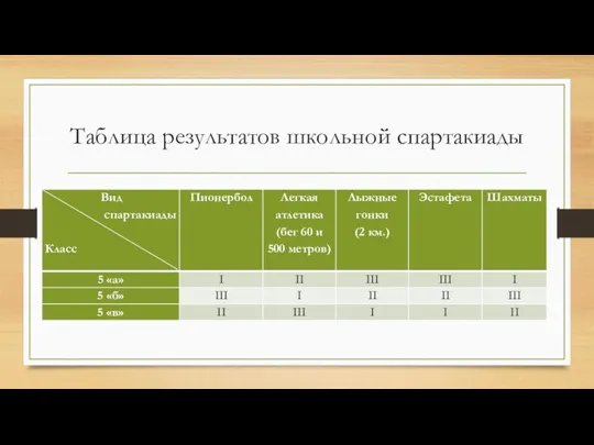 Таблица результатов школьной спартакиады