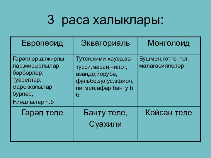 3 раса халыклары: