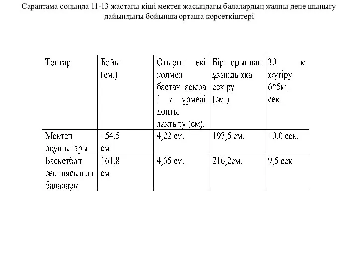 Сараптама соңында 11-13 жастағы кіші мектеп жасындағы балалардың жалпы дене шынығу дайындығы бойынша орташа көрсеткіштері