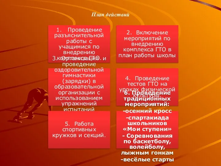 1. Проведение разъяснительной работы с учащимися по внедрению комплекса ГТО. 2.