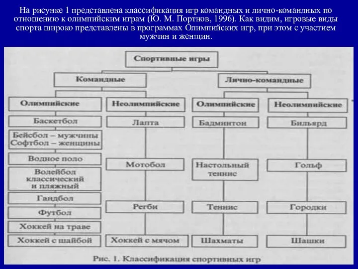 На рисунке 1 представлена классификация игр командных и лично-командных по отношению