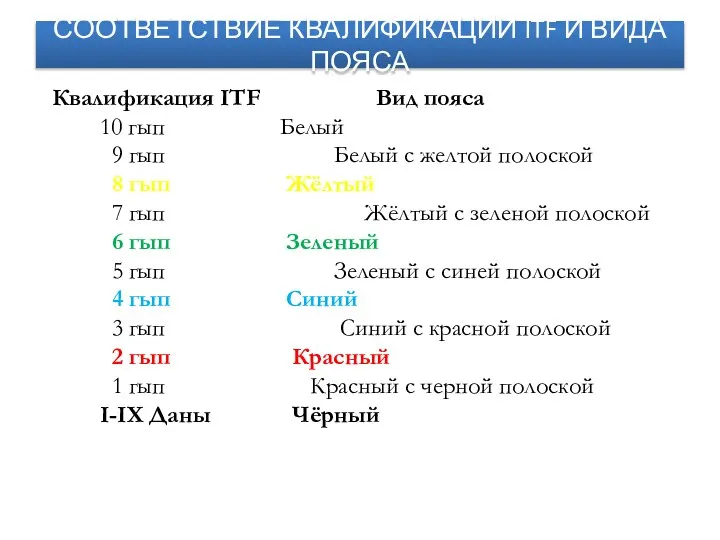 СООТВЕТСТВИЕ КВАЛИФИКАЦИИ ITF И ВИДА ПОЯСА Квалификация ITF Вид пояса 10