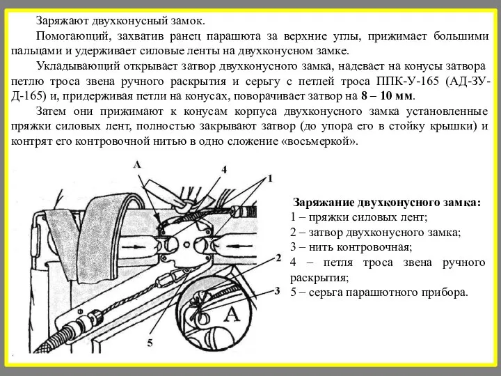 Заряжают двухконусный замок. Помогающий, захватив ранец парашюта за верхние углы, прижимает