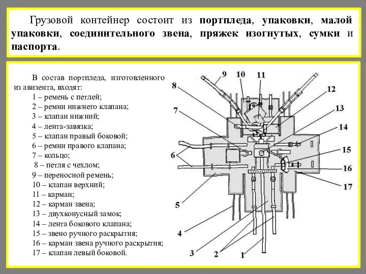 Грузовой контейнер состоит из портпледа, упаковки, малой упаковки, соединительного звена, пряжек