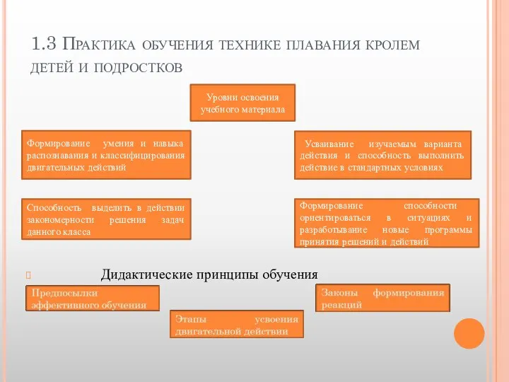 1.3 Практика обучения технике плавания кролем детей и подростков Дидактические принципы