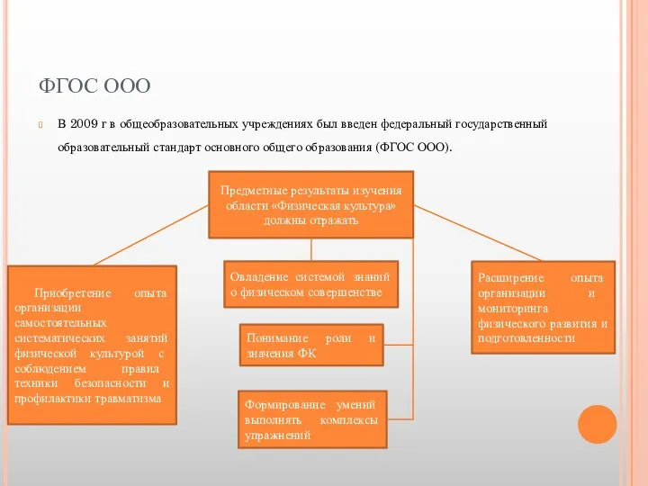 ФГОС ООО В 2009 г в общеобразовательных учреждениях был введен федеральный