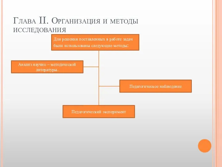 Глава II. Организация и методы исследования Для решения поставленных в работе