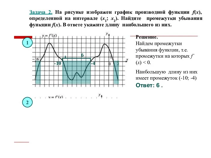 Задача 2. На рисунке изображен график производной функции f(x), определенной на