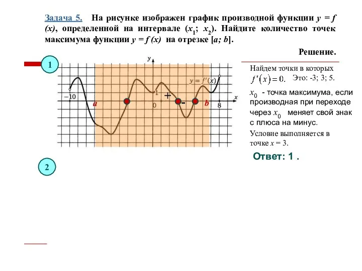 Задача 5. На рисунке изображен график производной функции y = f