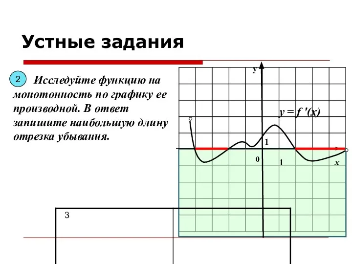 у х 0 1 1 Исследуйте функцию на монотонность по графику