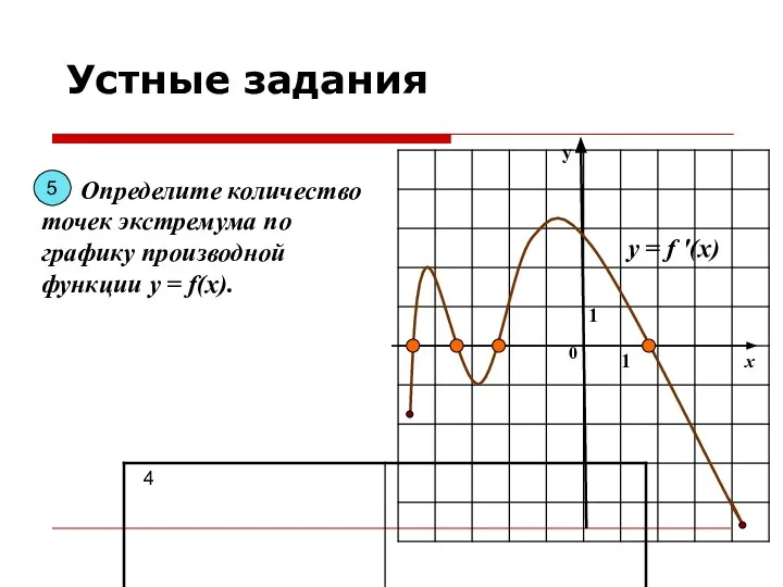 у х 0 1 1 Определите количество точек экстремума по графику