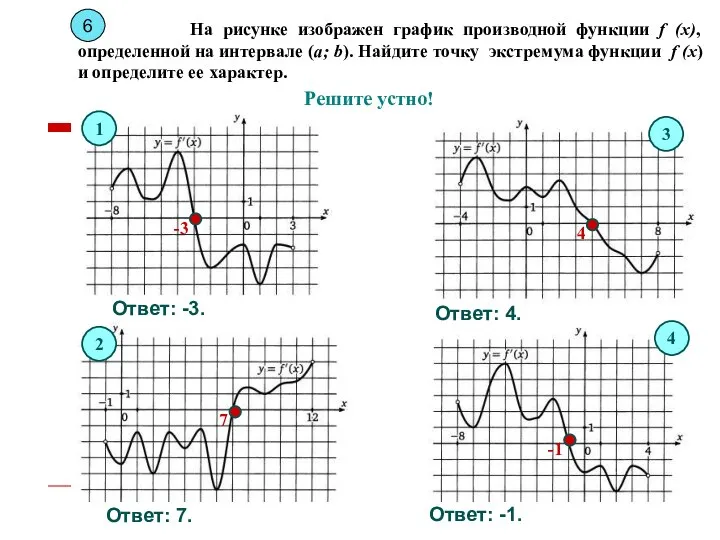 На рисунке изображен график производной функции f (x), определенной на интервале