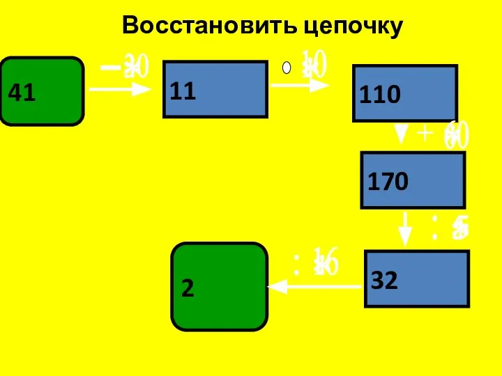 Восстановить цепочку 41 11 110 170 32 2 - * *