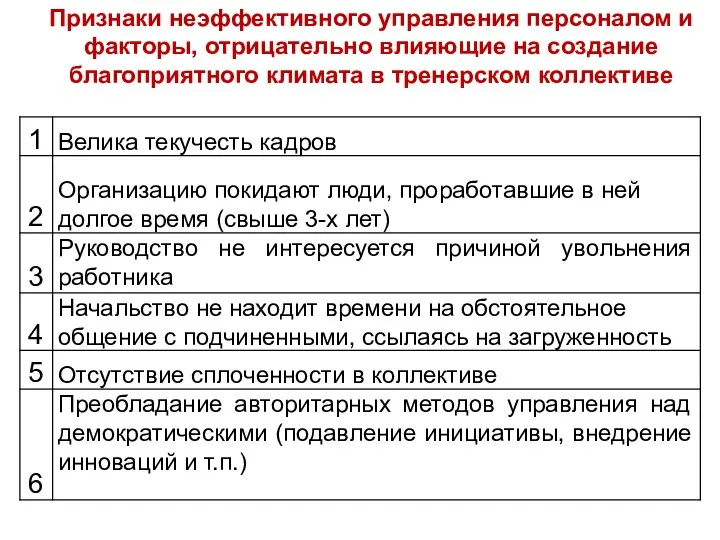 Признаки неэффективного управления персоналом и факторы, отрицательно влияющие на создание благоприятного климата в тренерском коллективе