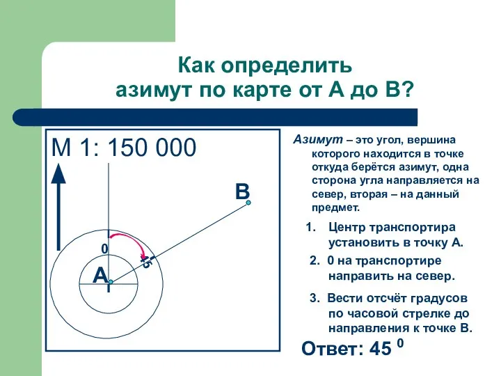 Как определить азимут по карте от А до В? М 1: