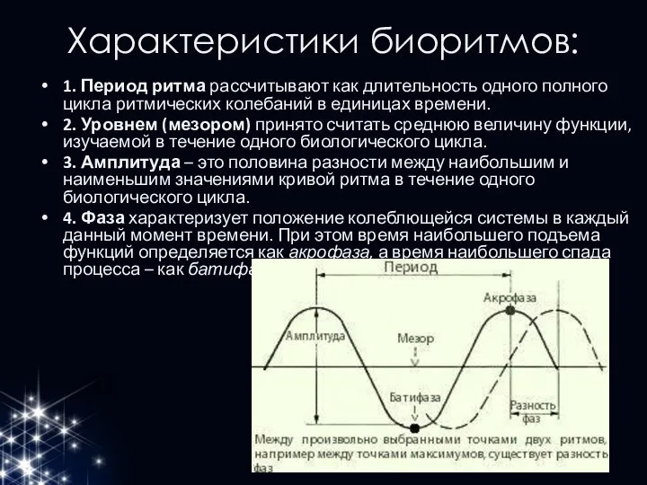 Характеристики биоритмов: 1. Период ритма рассчитывают как длительность одного полного цикла