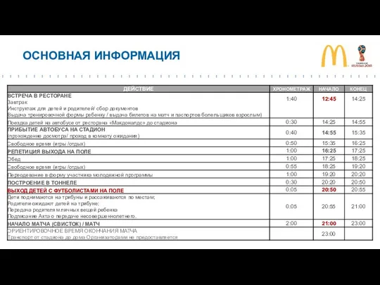 ОСНОВНАЯ ИНФОРМАЦИЯ