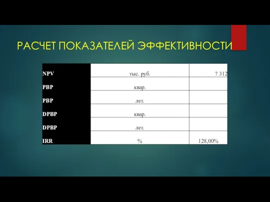 РАСЧЕТ ПОКАЗАТЕЛЕЙ ЭФФЕКТИВНОСТИ