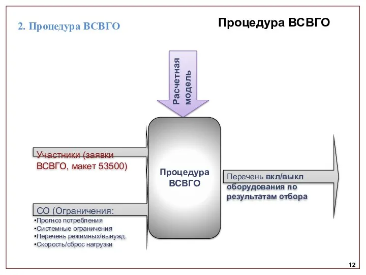 12 Процедура ВСВГО Расчетная модель Участники (заявки ВСВГО, макет 53500) СО