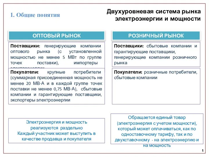 Двухуровневая система рынка электроэнергии и мощности ОПТОВЫЙ РЫНОК Поставщики: генерирующие компании