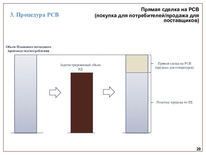 20 Прямая сделка на РСВ (покупка для потребителей/продажа для поставщиков) Объем