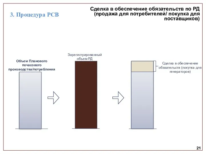 21 Сделка в обеспечение обязательств по РД (продажа для потребителей/ покупка