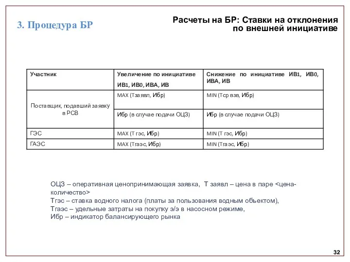 32 Расчеты на БР: Ставки на отклонения по внешней инициативе ОЦЗ