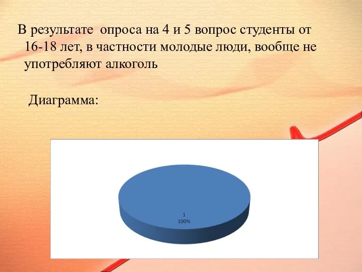 В результате опроса на 4 и 5 вопрос студенты от 16-18