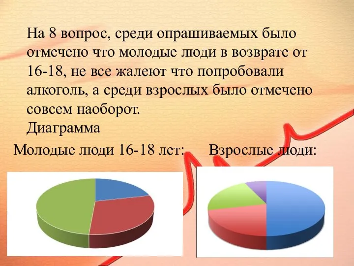 На 8 вопрос, среди опрашиваемых было отмечено что молодые люди в