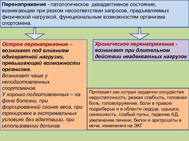 Перенапряжение - патологическое дезадаптивное состояние, возникающее при резком несоответствии запросов, предъявляемых