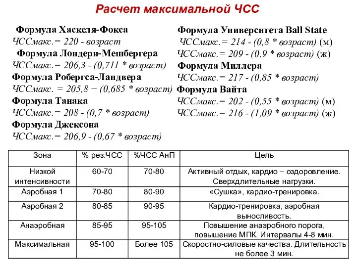 Формула Хаскеля-Фокса ЧССмакс.= 220 - возраст Формула Лондери-Мешбергера ЧССмакс.= 206,3 -