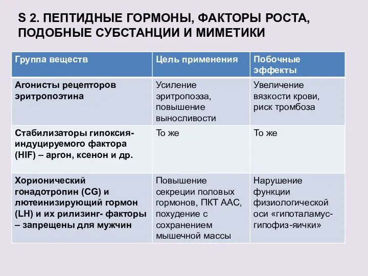 S 2. ПЕПТИДНЫЕ ГОРМОНЫ, ФАКТОРЫ РОСТА, ПОДОБНЫЕ СУБСТАНЦИИ И МИМЕТИКИ