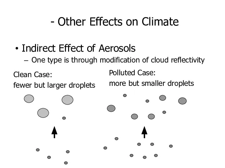 - Other Effects on Climate Indirect Effect of Aerosols One type