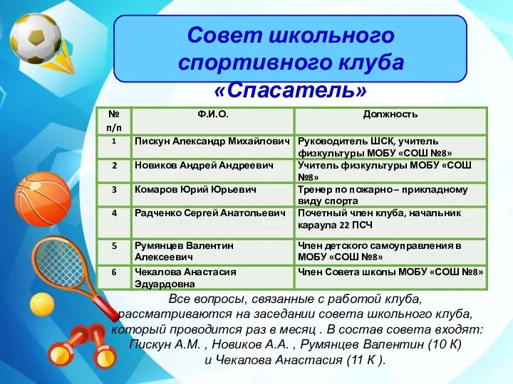 Совет школьного спортивного клуба «Спасатель» Все вопросы, связанные с работой клуба,