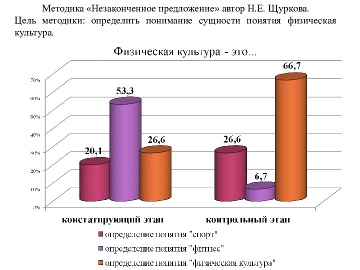 Методика «Незаконченное предложение» автор Н.Е. Щуркова. Цель методики: определить понимание сущности понятия физическая культура.