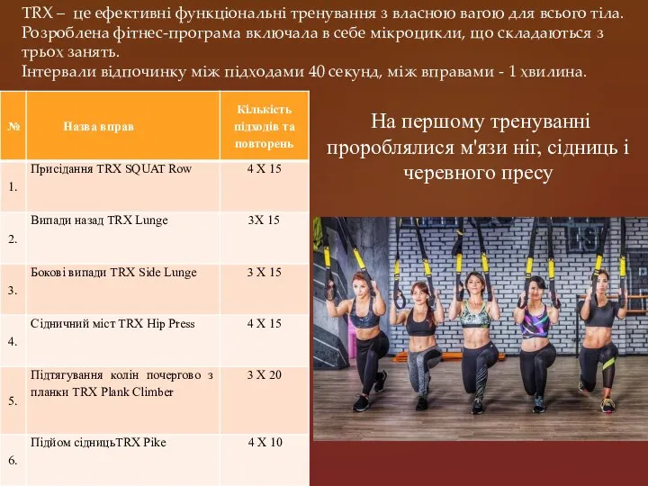 На першому тренуванні пророблялися м'язи ніг, сідниць і черевного пресу TRX