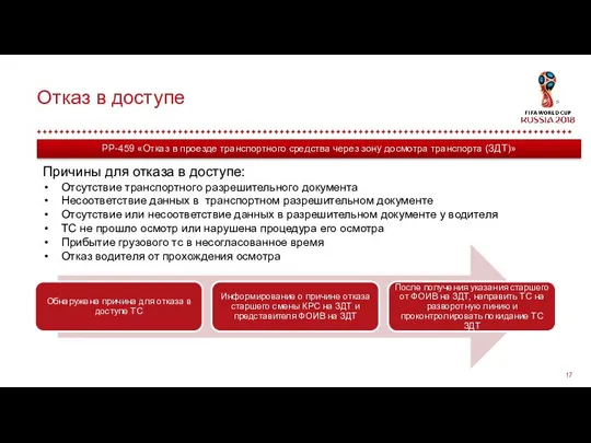 Отказ в доступе Причины для отказа в доступе: Отсутствие транспортного разрешительного