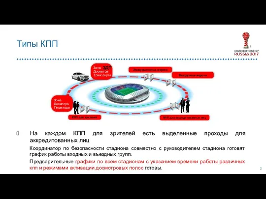 На каждом КПП для зрителей есть выделенные проходы для аккредитованных лиц