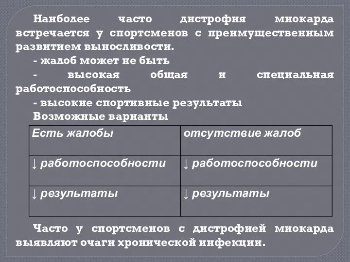 Наиболее часто дистрофия миокарда встречается у спортсменов с преимущественным развитием выносливости.