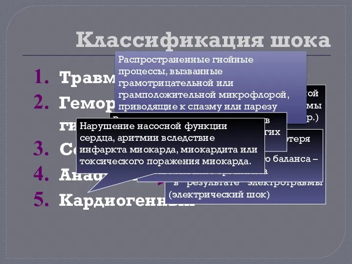 Классификация шока Травматический Геморрагический или гиповолемический Септический Анафилактический Кардиогенный В результате