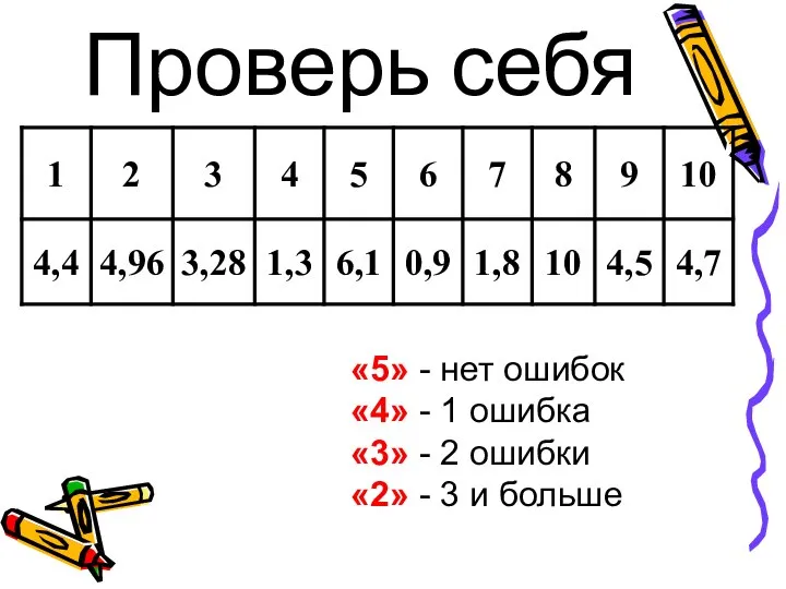 Проверь себя «5» - нет ошибок «4» - 1 ошибка «3»