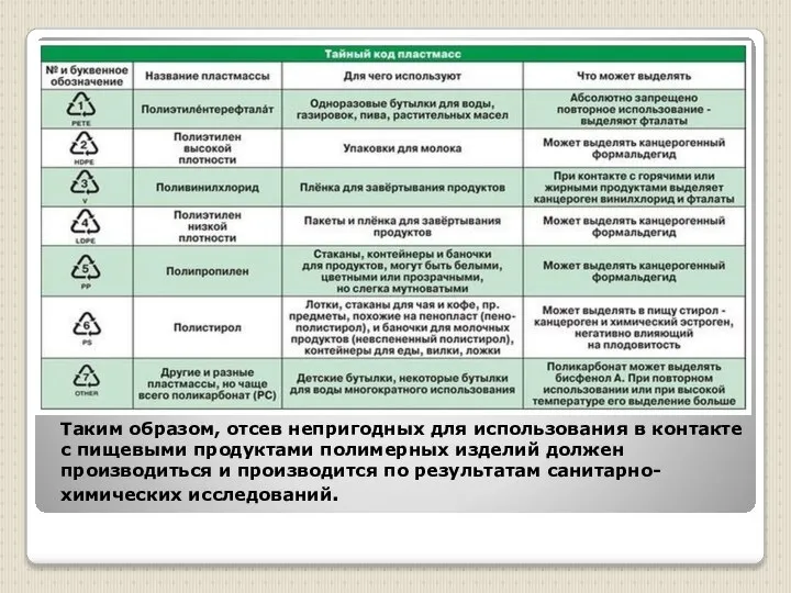 Таким образом, отсев непригодных для использования в контакте с пищевыми продуктами