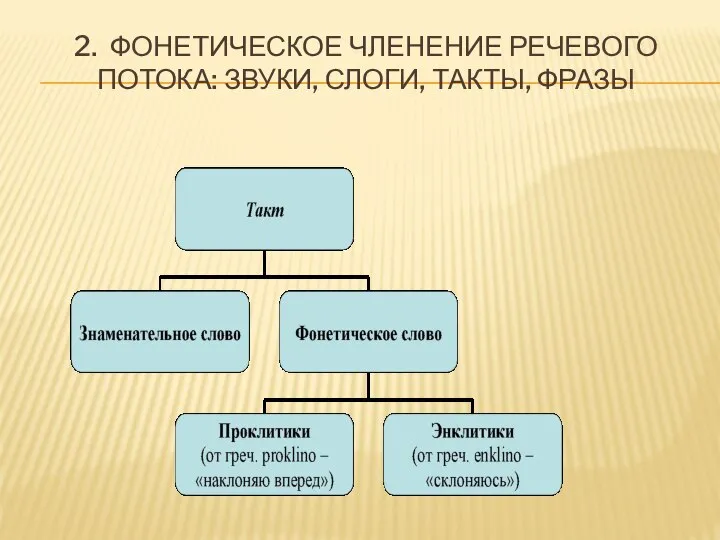 2. ФОНЕТИЧЕСКОЕ ЧЛЕНЕНИЕ РЕЧЕВОГО ПОТОКА: ЗВУКИ, СЛОГИ, ТАКТЫ, ФРАЗЫ