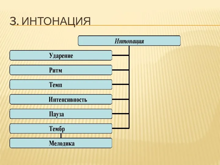 3. ИНТОНАЦИЯ