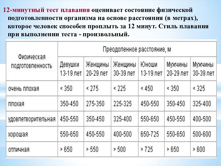 12-минутный тест плавания оценивает состояние физической подготовленности организма на основе расстояния