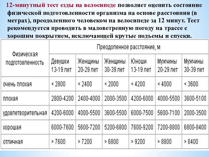 12-минутный тест езды на велосипеде позволяет оценить состояние физической подготовленности организма