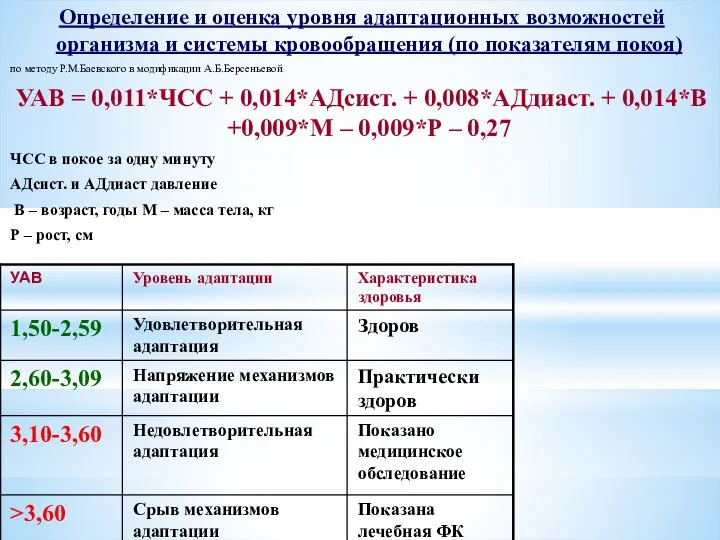 Определение и оценка уровня адаптационных возможностей организма и системы кровообращения (по