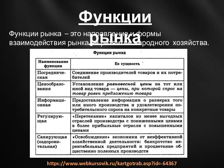 Функции рынка – это направление и формы взаимодействия рынка на развитие народного хозяйства. Функции рынка https://www.webkursovik.ru/kartgotrab.asp?id=-64367