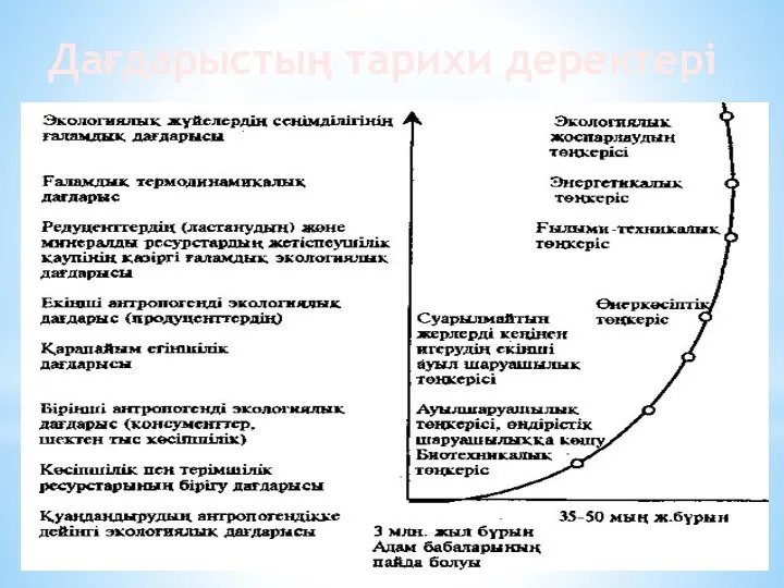 Дағдарыстың тарихи деректері